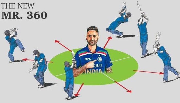 T20 World Cup: “भारत के मिस्टर 360 हैं सूर्यकुमार यादव”, पढ़ें क्या बोले पूर्व क्रिकेटर !