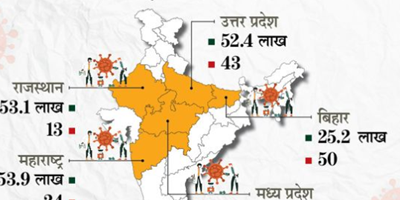 कोरोना वैक्सीनेशन में  राजस्थान आगे